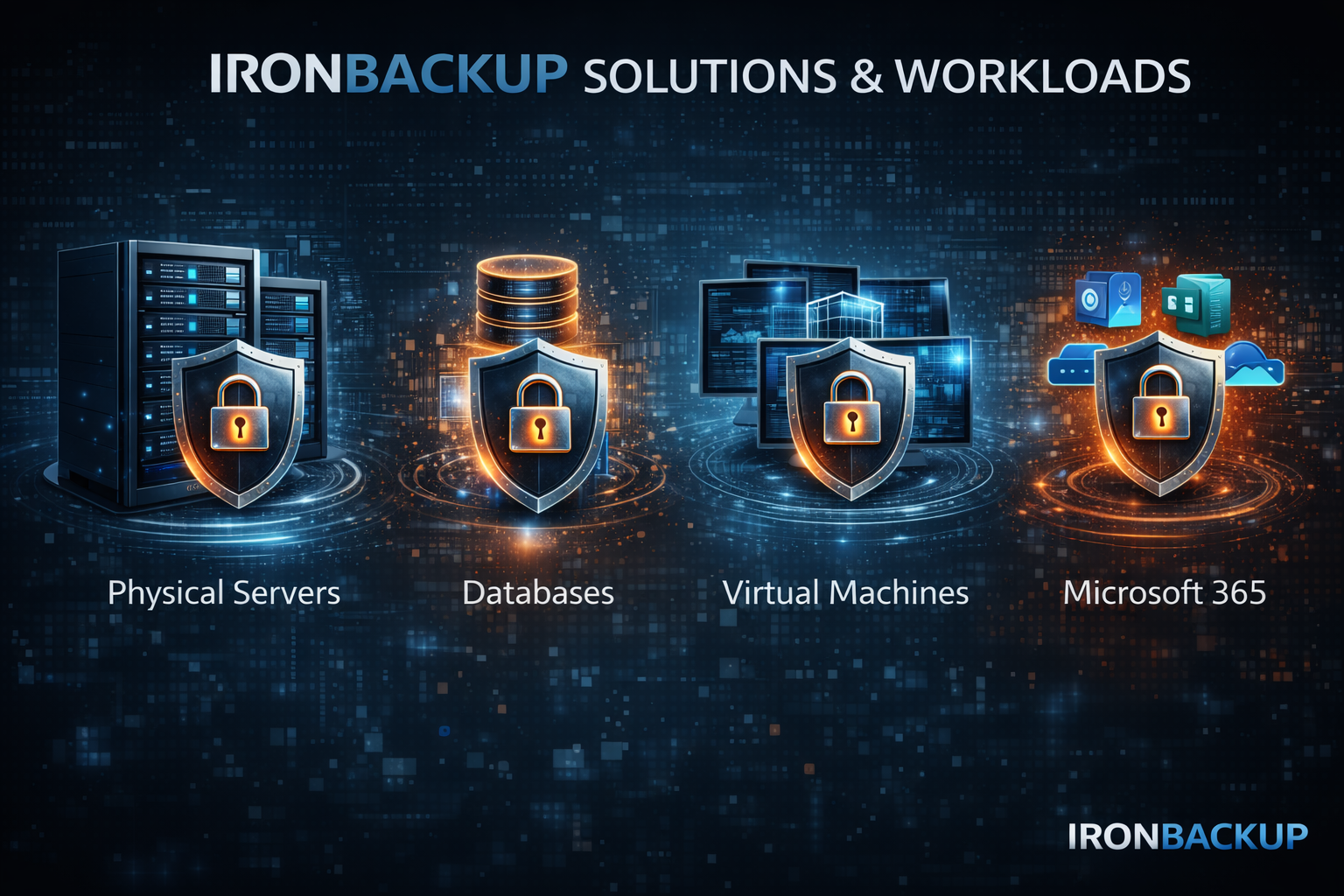 IronBACKUP backup recovery and disaster recovery solutions